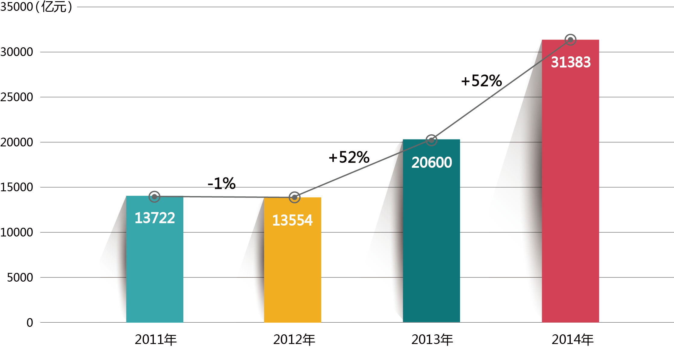 中关村板块引领创新经济 三万亿元市值彰显实力